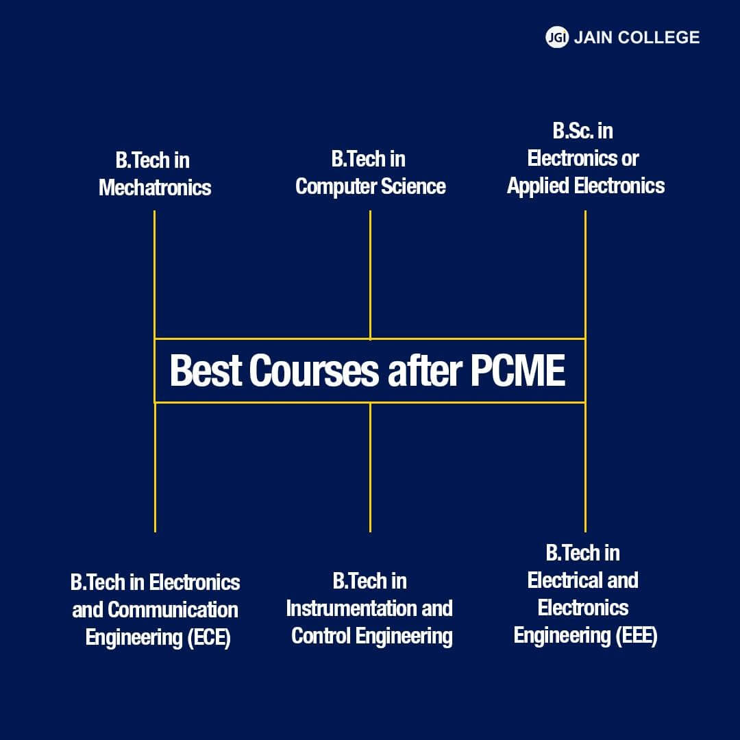 PCMB