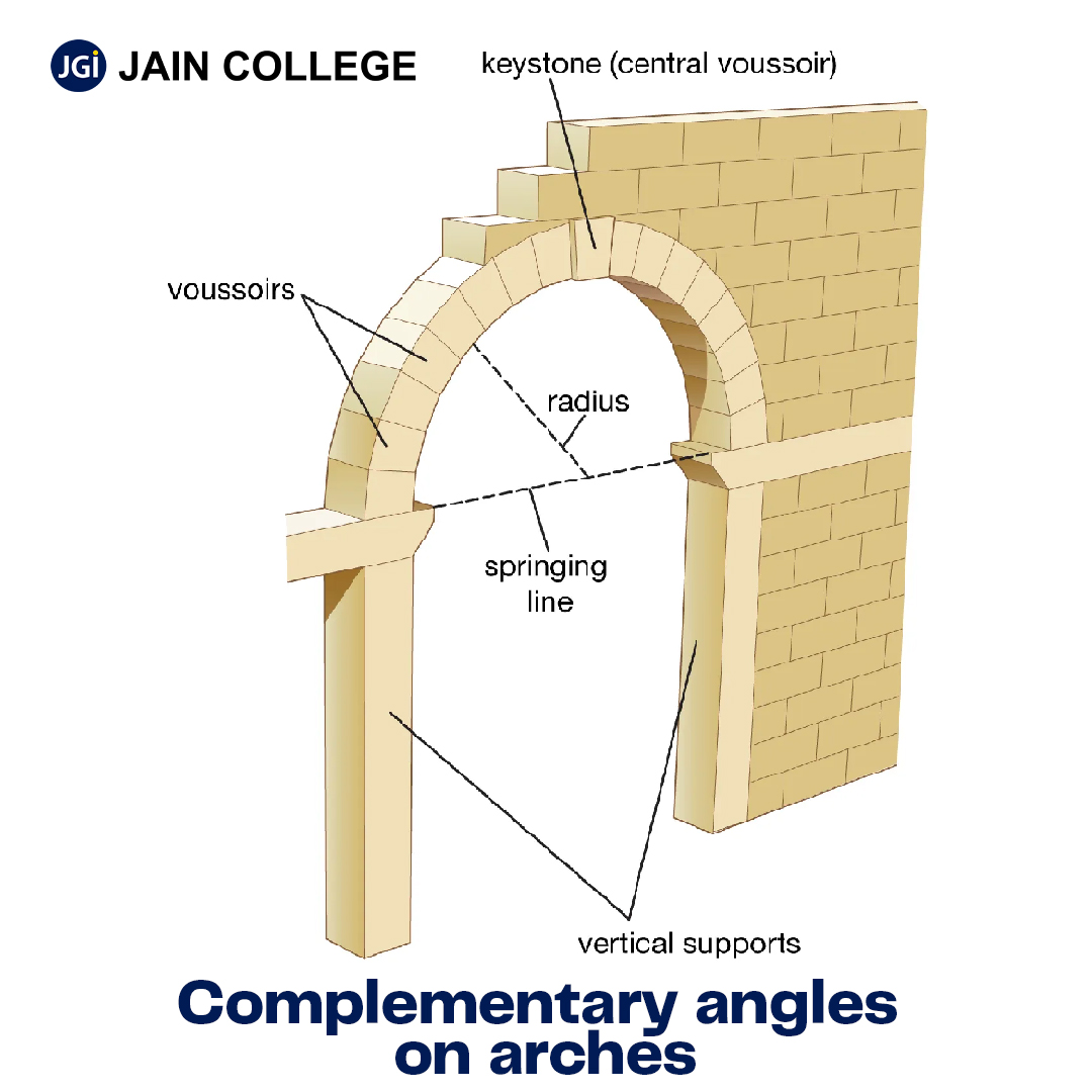 Complementary Angles