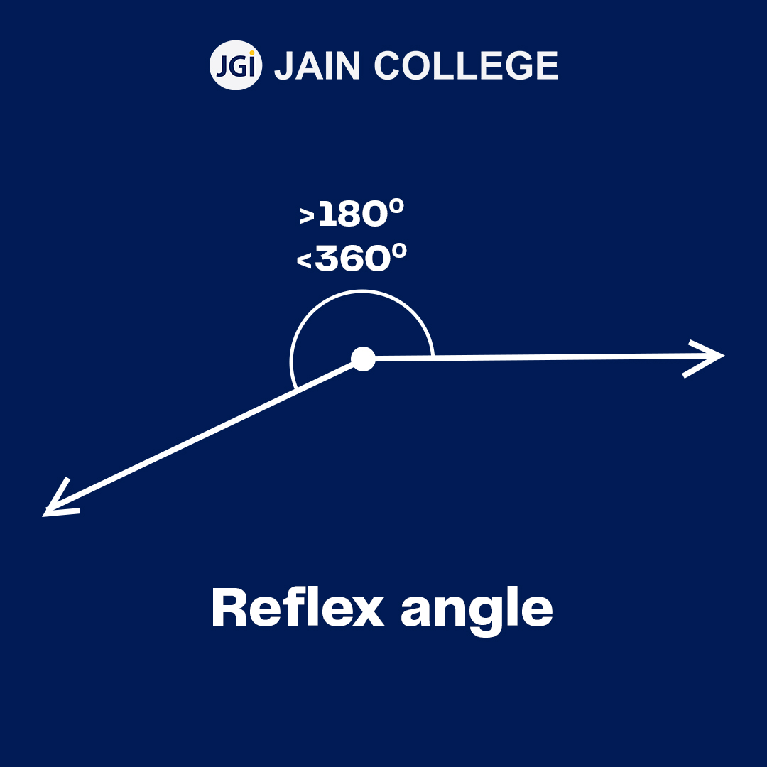 Reflex Angles