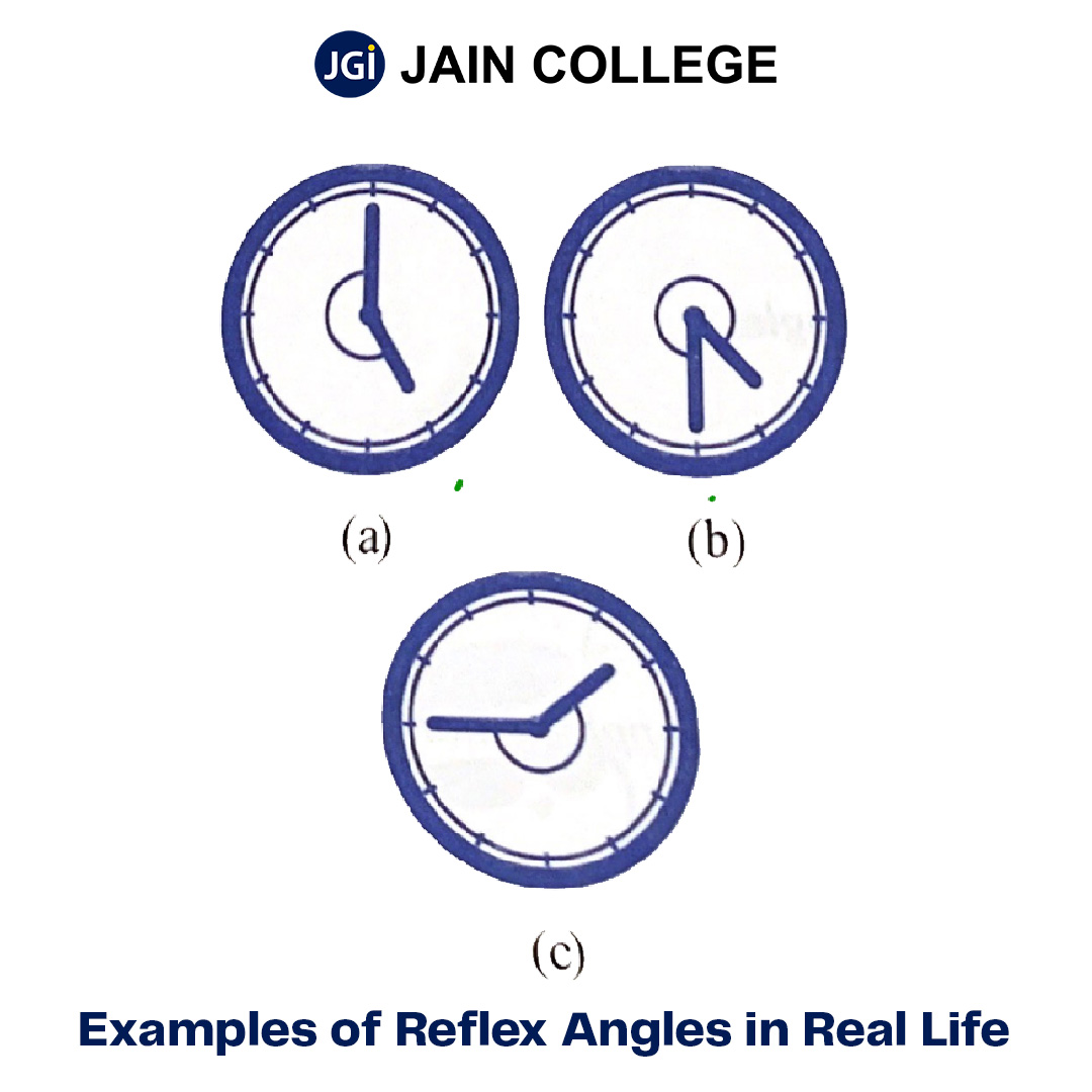 Reflex Angles