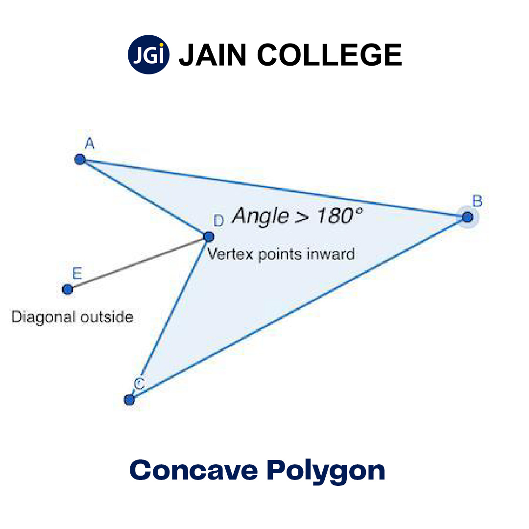 Reflex Angles