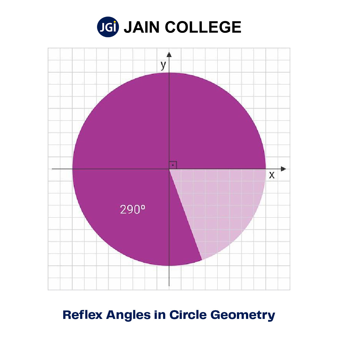 Reflex Angles