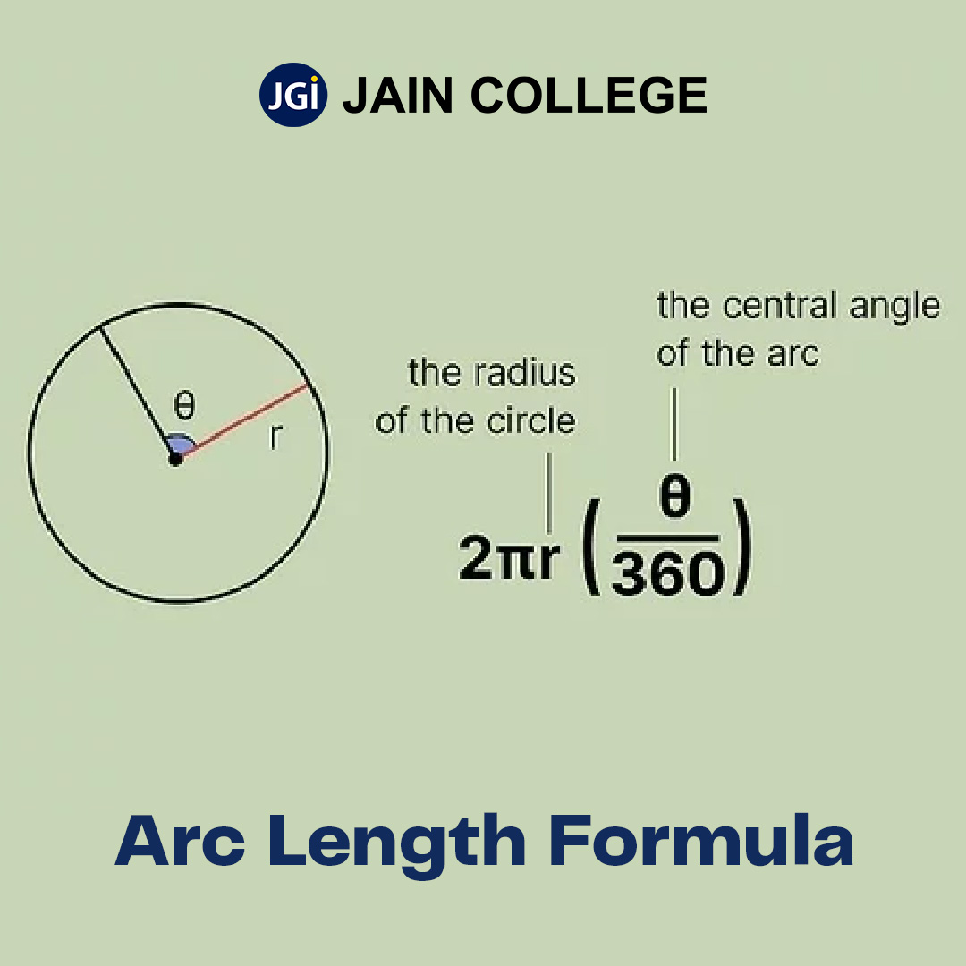 Reflex Angles