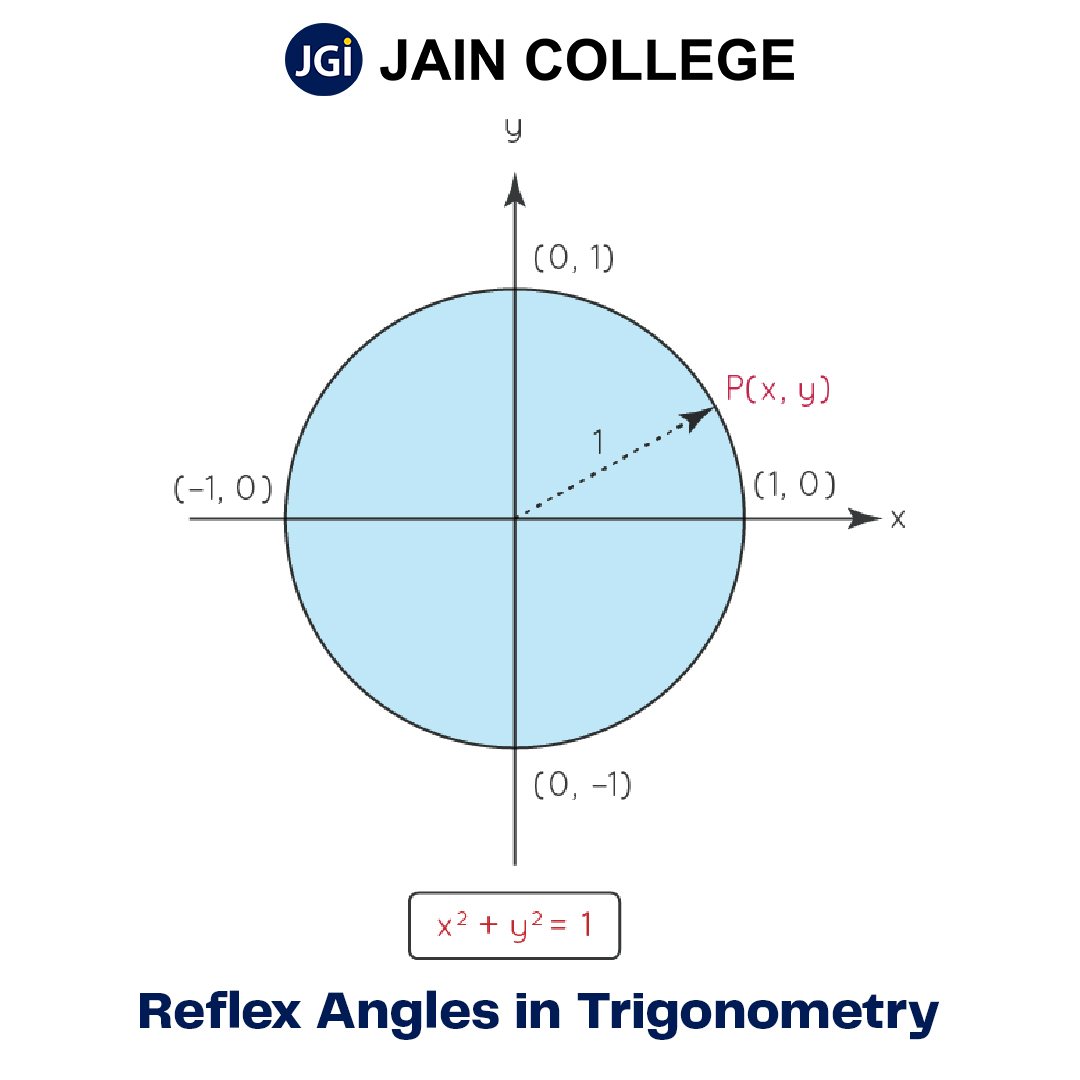 Reflex Angles