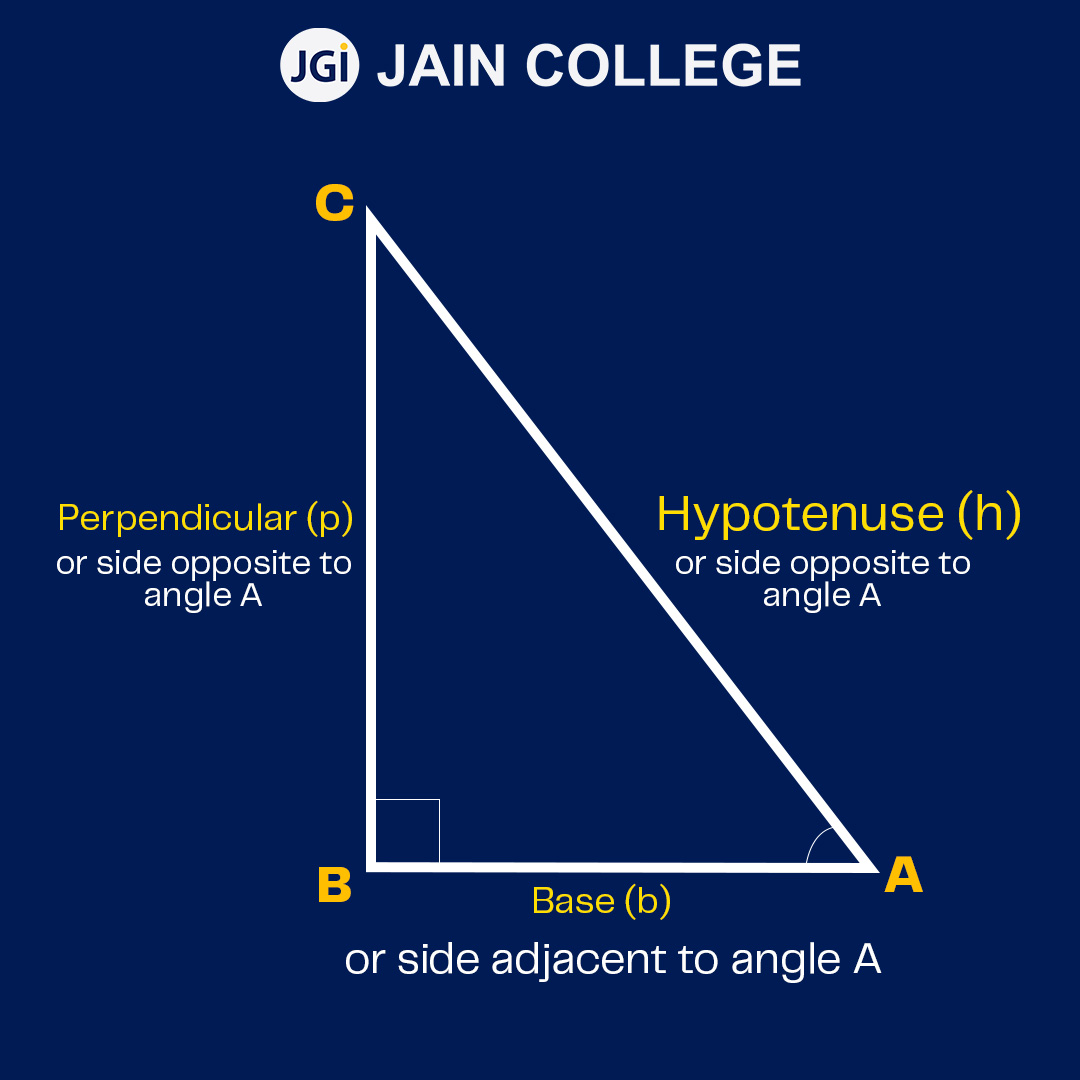 Define Right Angle Triangle With Figure Define Right Angle Triangle With Figure