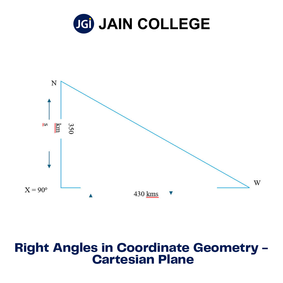 right angle