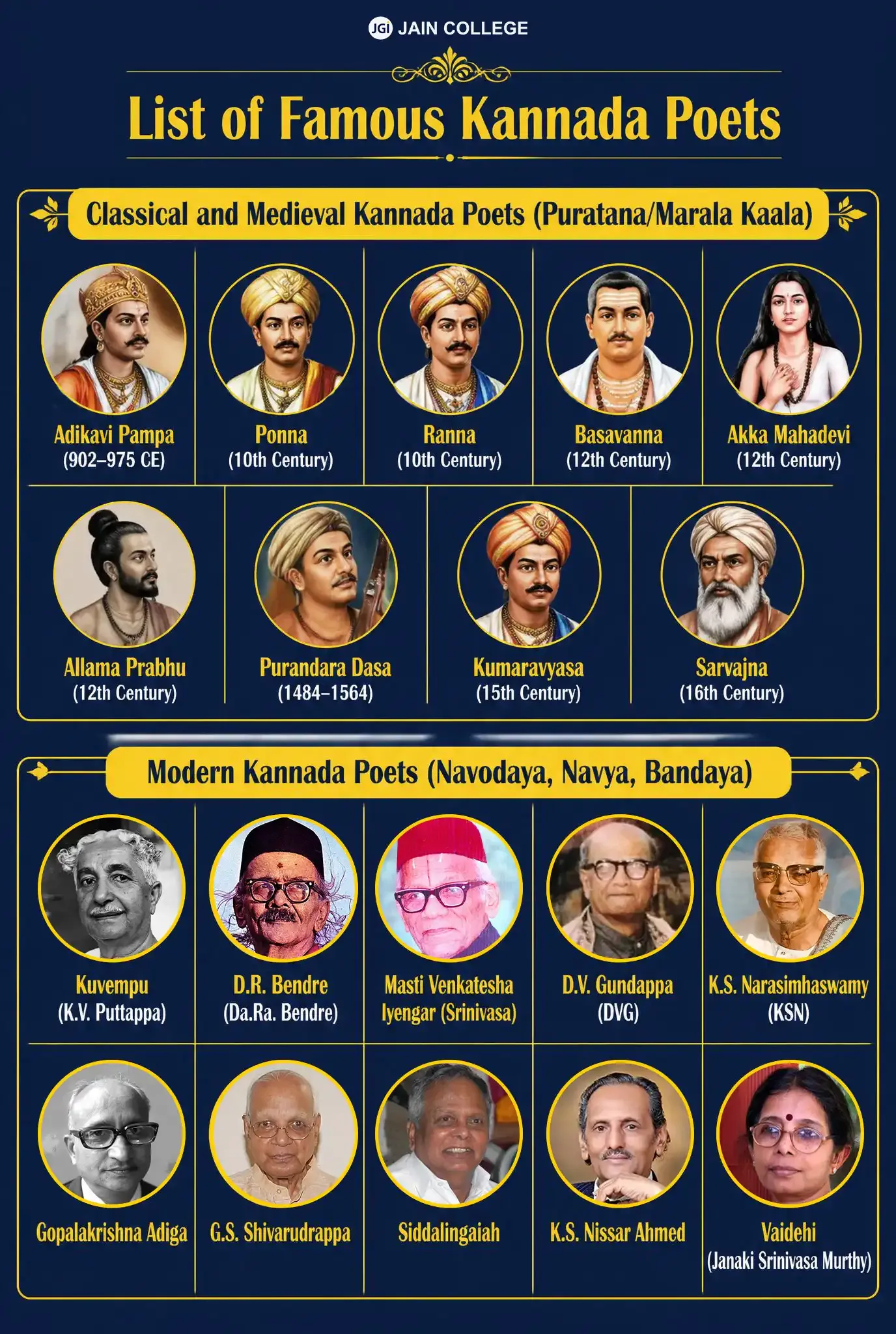 Famous Kannada Poets