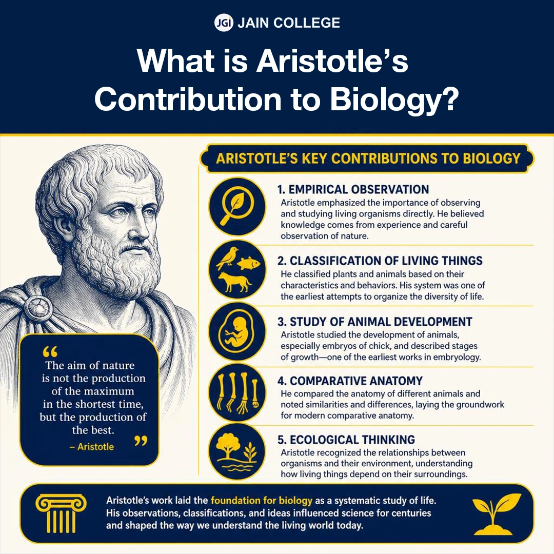 Aristotle's major contributions to biology, zoology, and scientific research