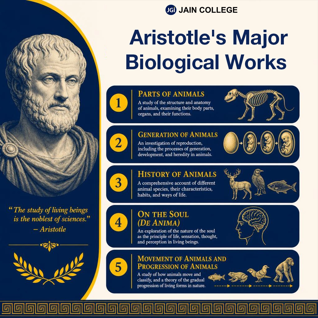 Major biological works of Aristotle that shaped early zoology and natural science