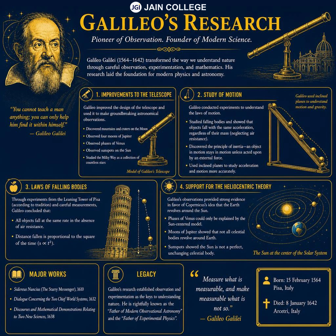 Galileo Galilei's research and discoveries in physics, astronomy, and scientific experimentation