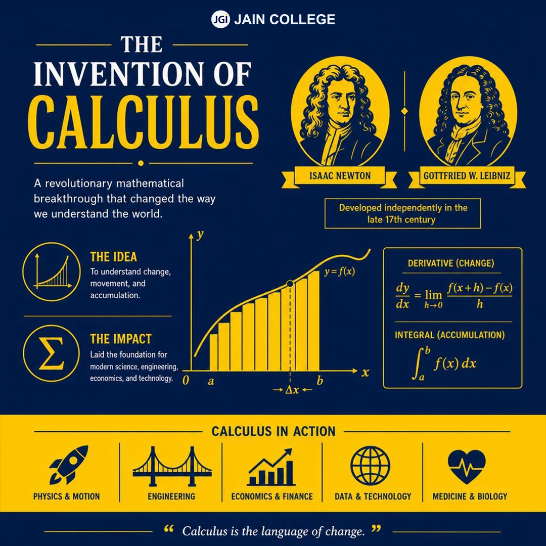 Isaac Newton developing calculus to study motion, gravity, and rates of change