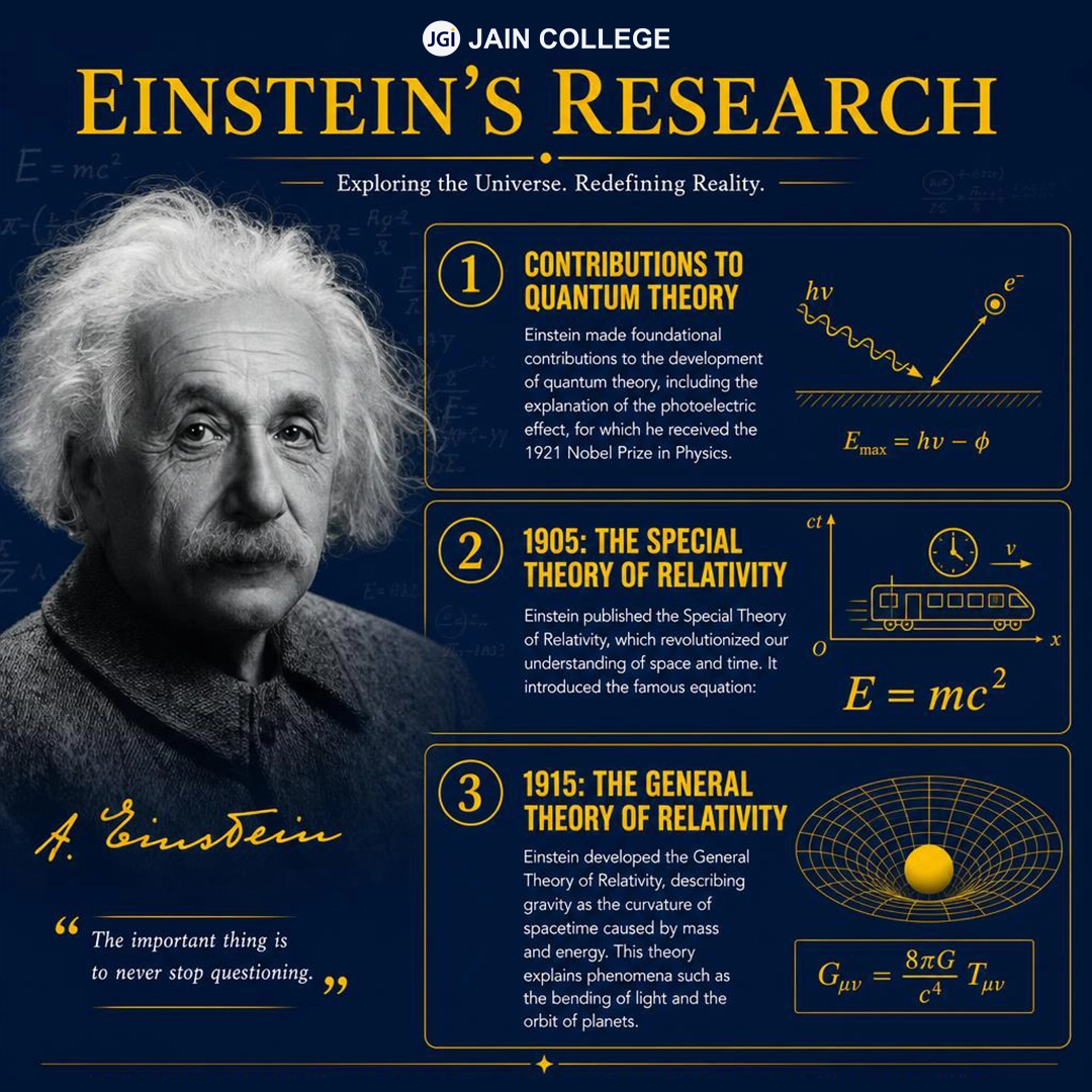 Albert Einstein's research and scientific discoveries that transformed modern physics