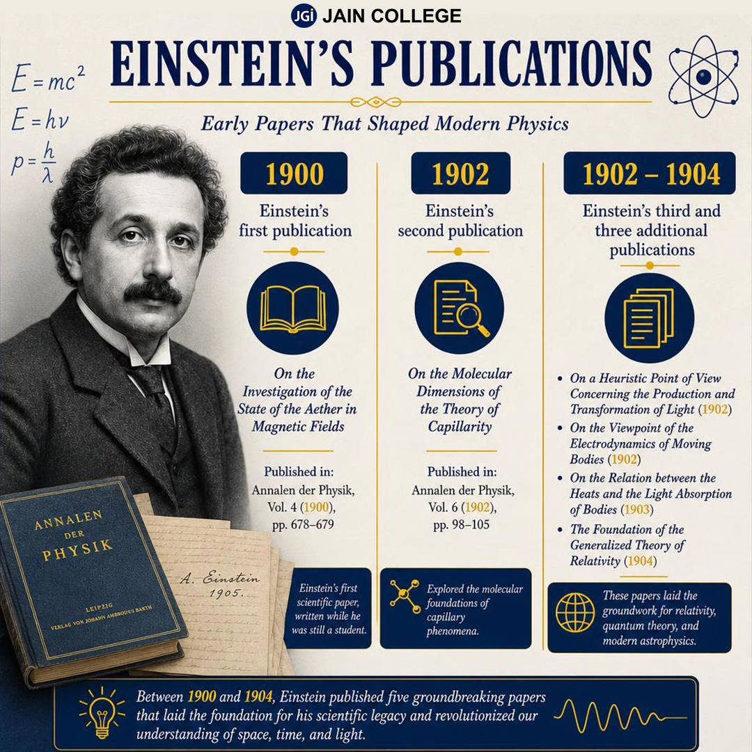 Albert Einstein's publications and groundbreaking research papers in physics