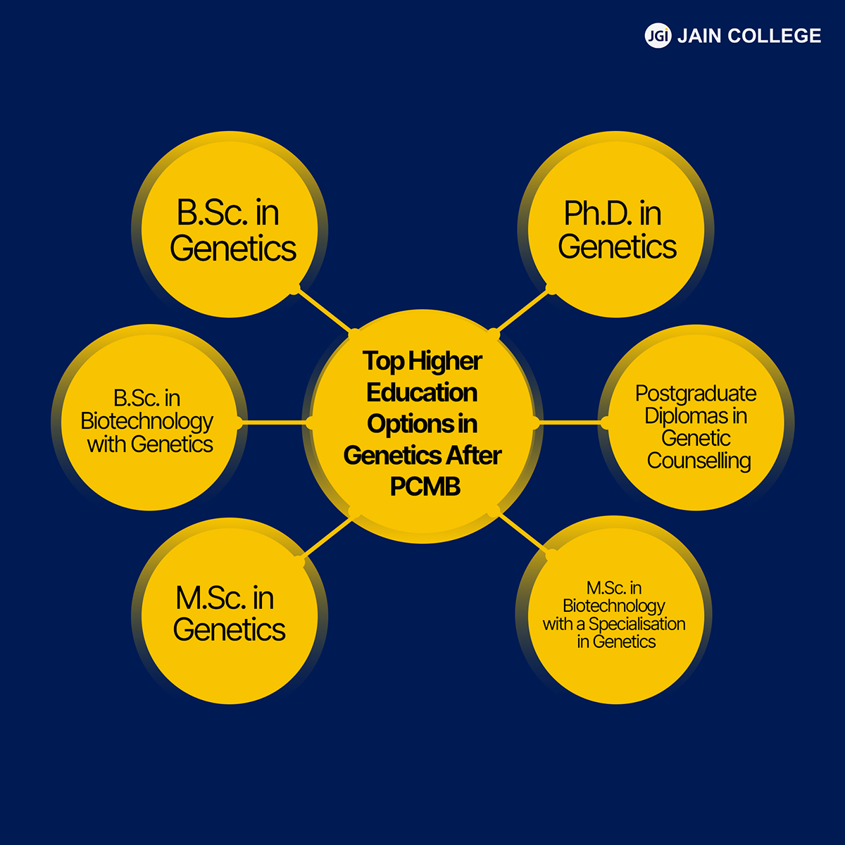 PCMB