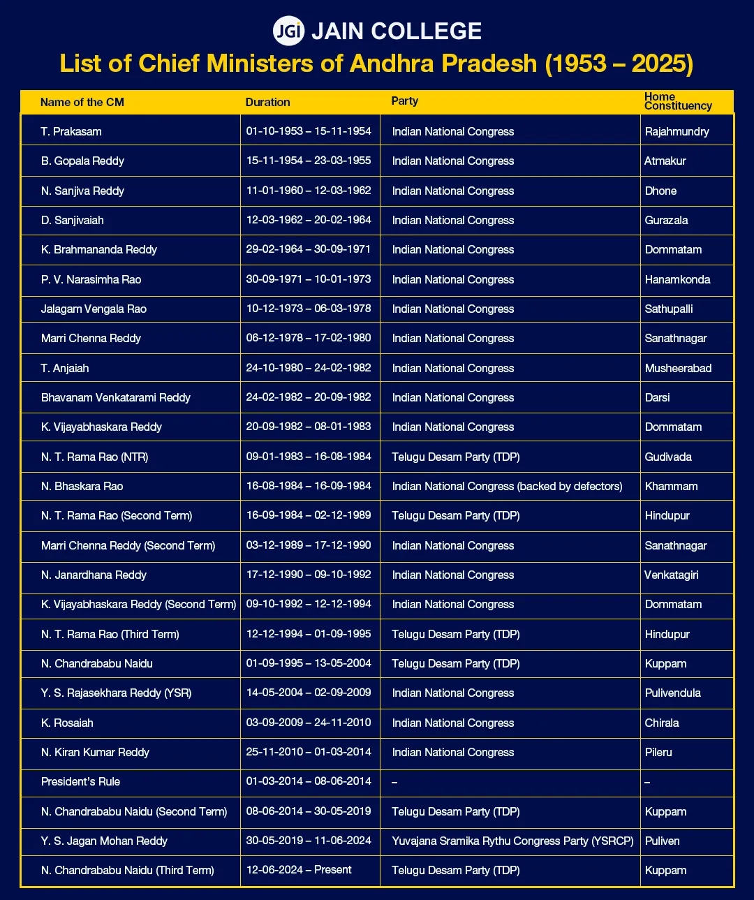 Indian Nobel Laureates