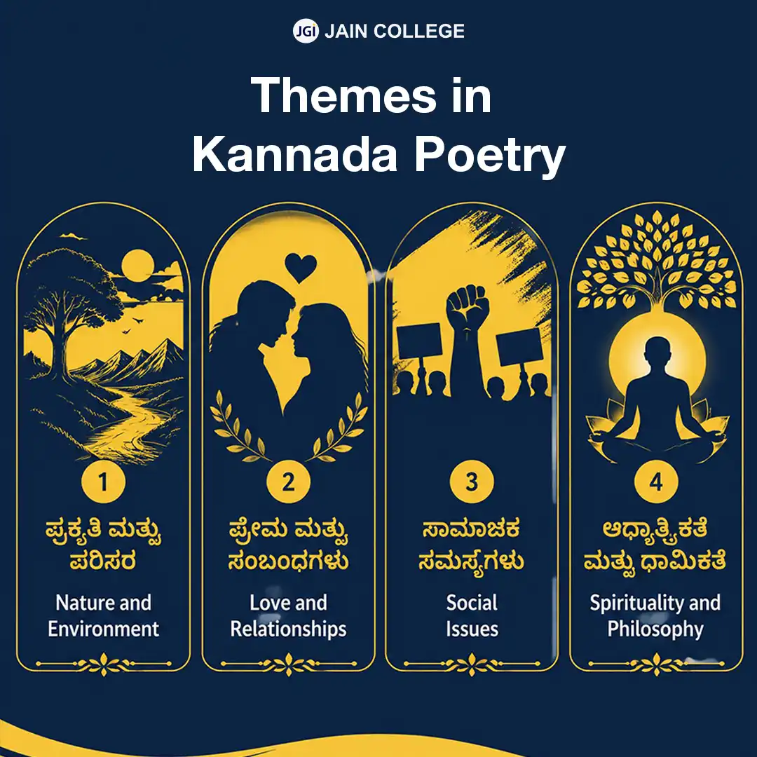 Kannada Poets