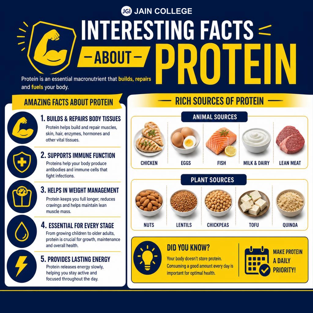 Interesting facts about proteins and their role in growth, repair, and body functions
