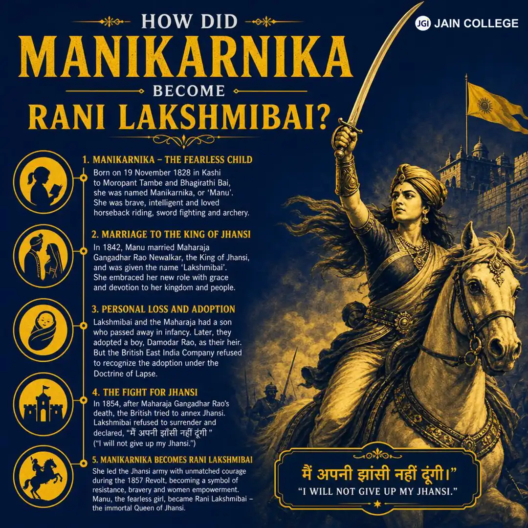 How did Manikarnika Become Rani Lakshmibai