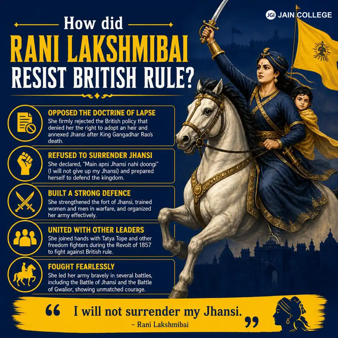 How did Rani Lakshmibai Resist British Rule