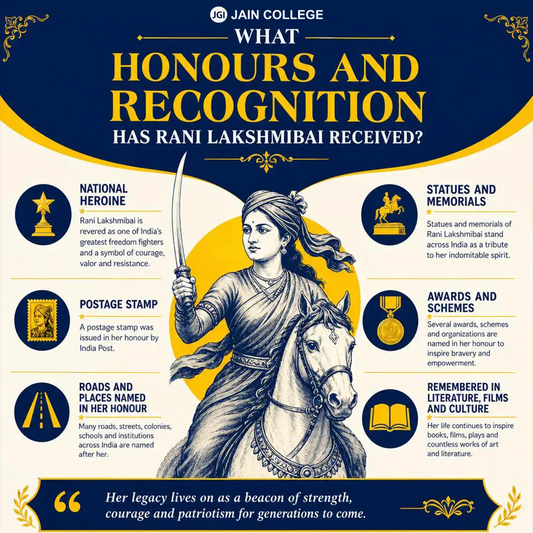 What Honours and Recognition has Rani Lakshmibai Received