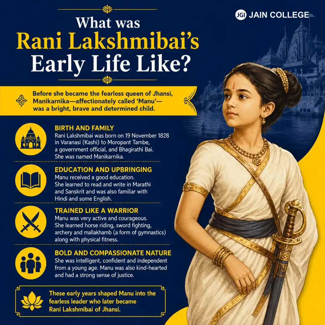 What was Rani Lakshmibai's Early Life Like