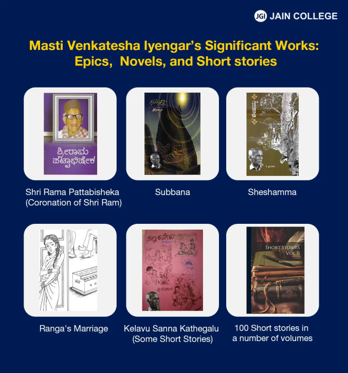 Shivarama Karanth Literary Contributions