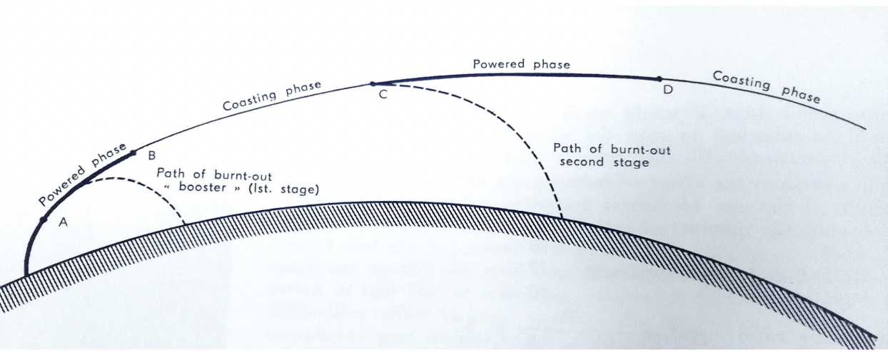 unravelling chandrayaan 3