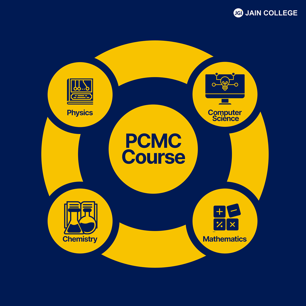 PCMB