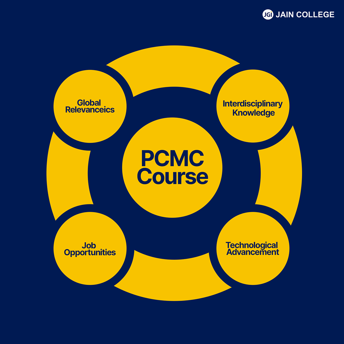 PCMB
